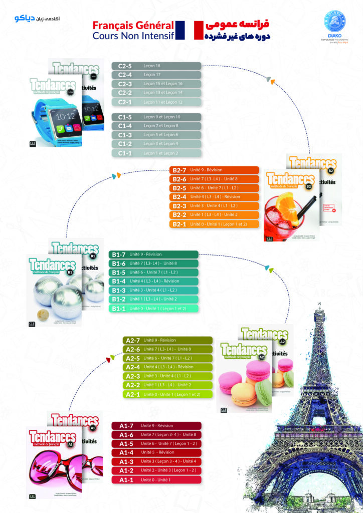 Progressive